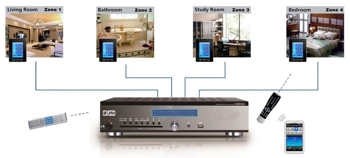 multi room audio
